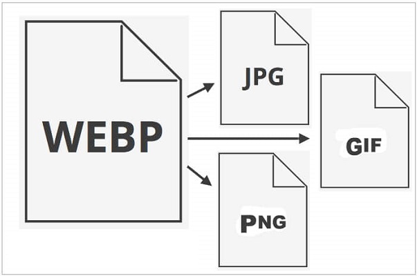 如何将WebP 文件转换为 JPG