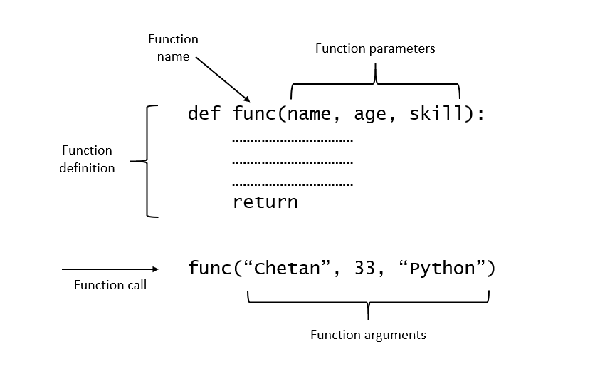 Python函数参数类型