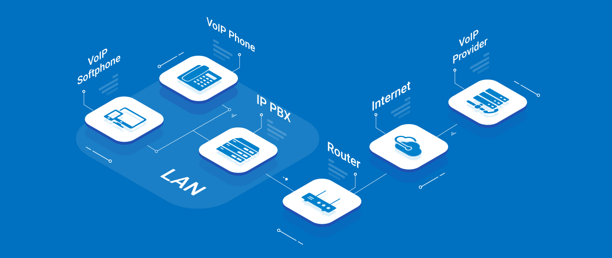 什么是VoIP