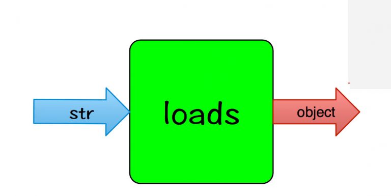 Difference Between Json Dumps And Json Loads