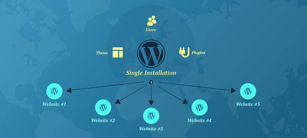 什么是WordPress多站点如何创建它
