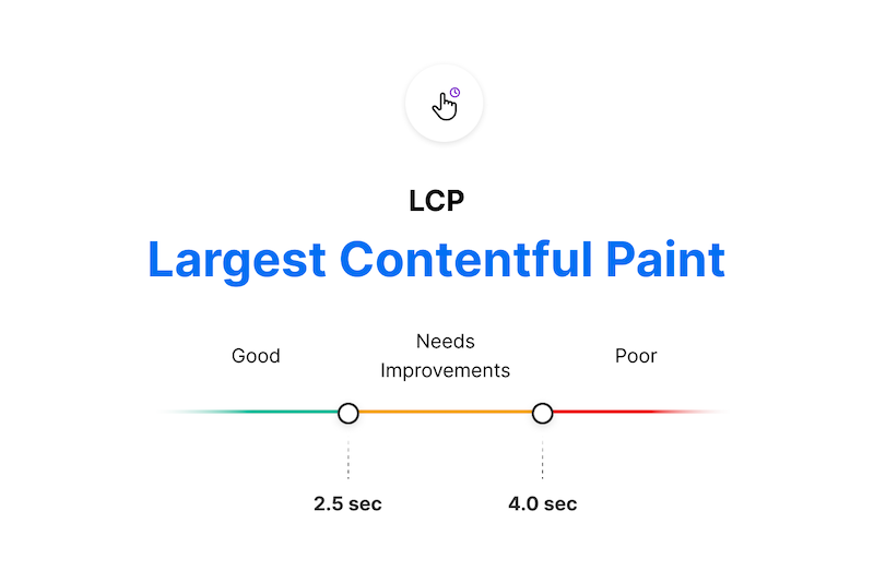 什么是Largest Contentful Paint