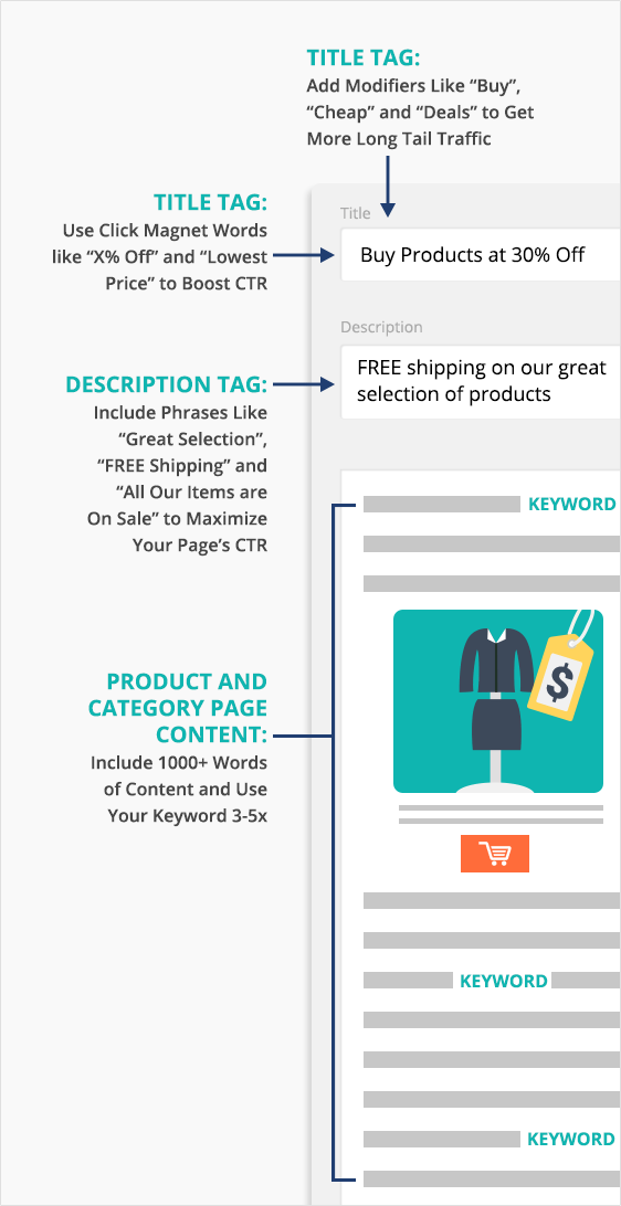 改善Woocommerce电子商务SEO的16种方法