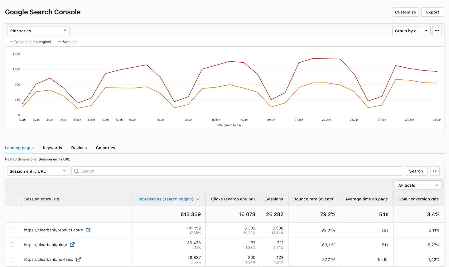 使用Google-Search-Console